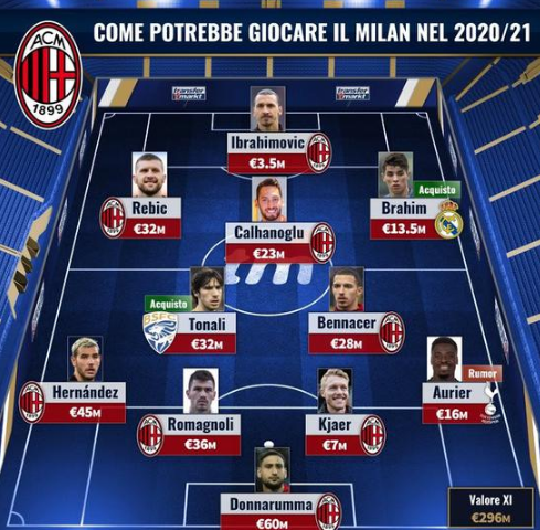 直接改变了 直接改变了