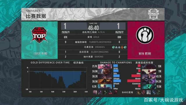 的体系